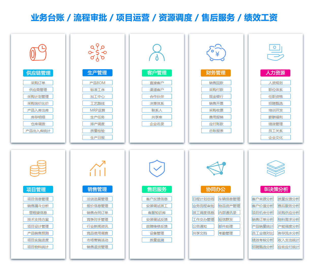三明EIP:企业信息门户